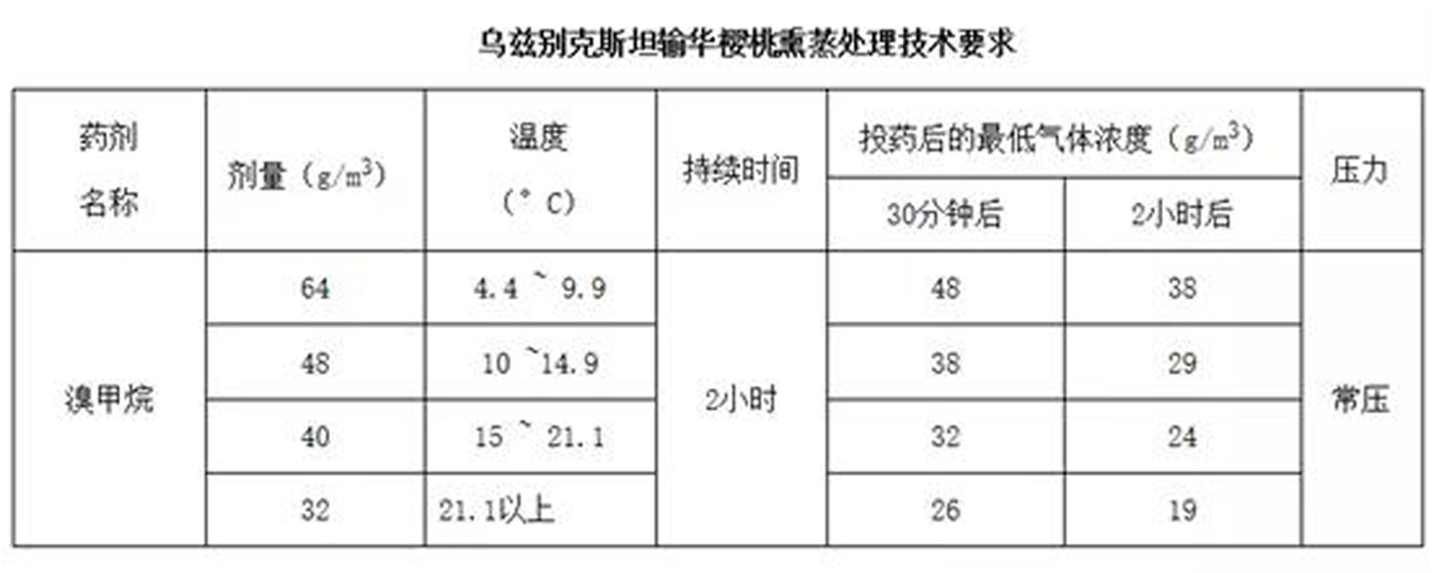 技術處理ps.jpg