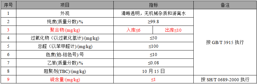 苯乙烯