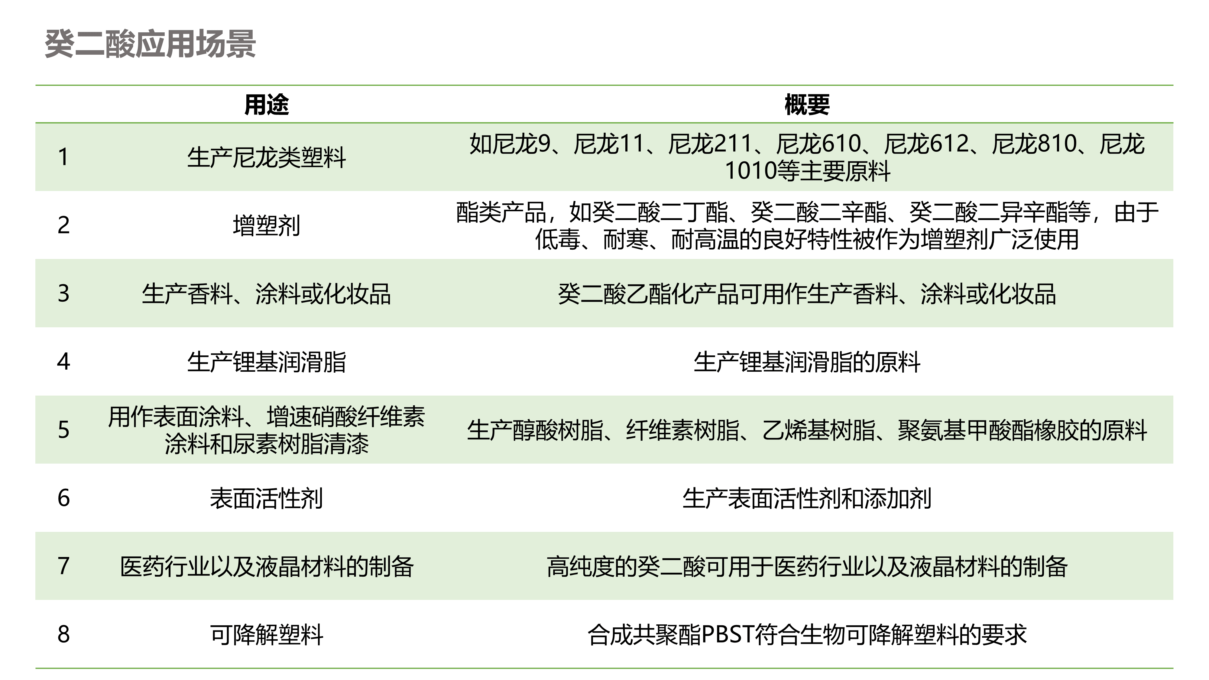 癸二酸應(yīng)用場景.png