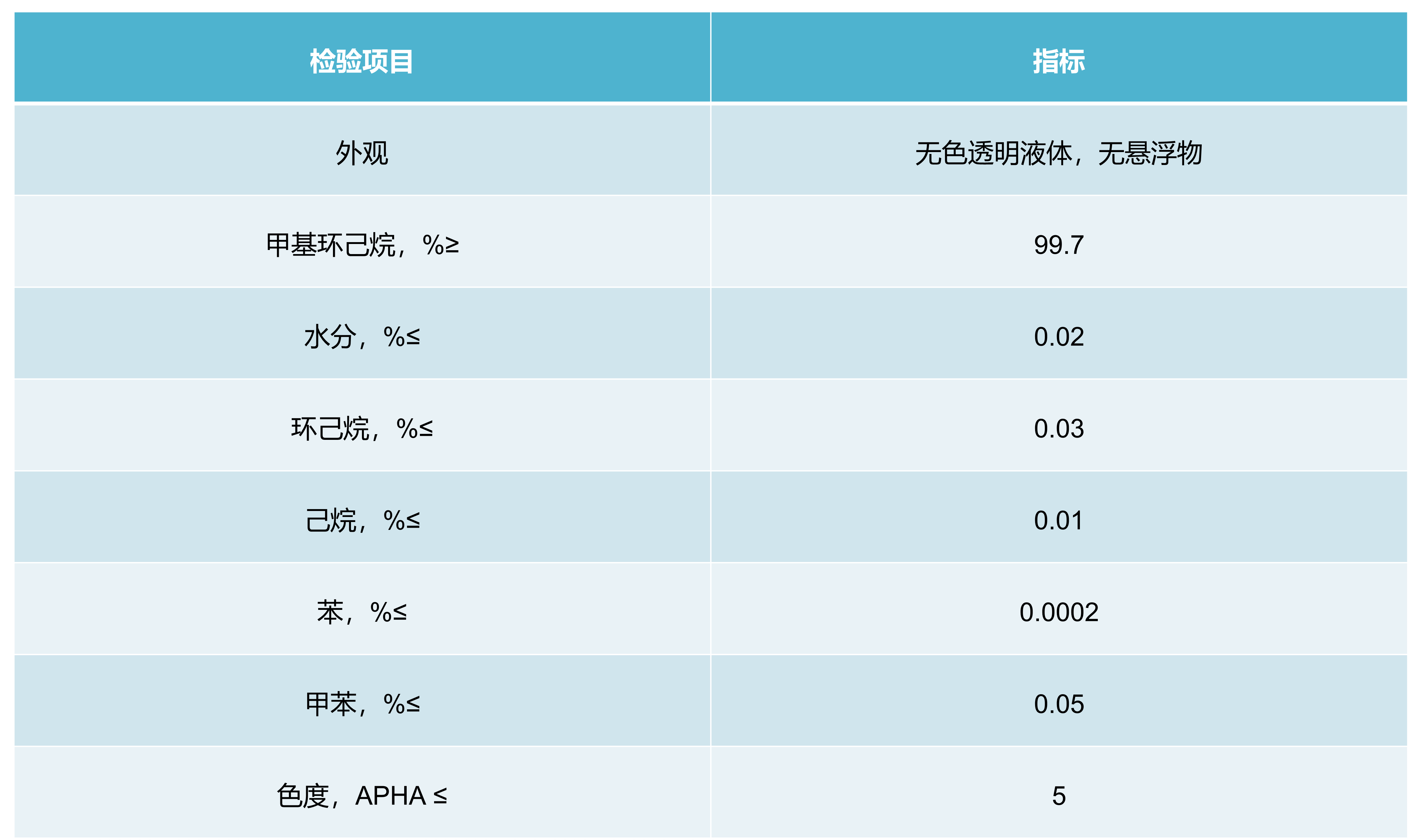 甲基環(huán)己烷技術(shù)指標.png